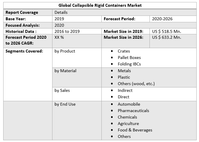 Global Collapsible Rigid Containers Market 3