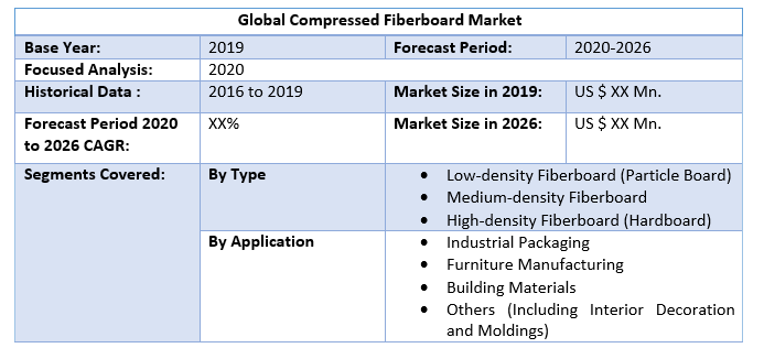 Global Compressed Fiberboard Market 1
