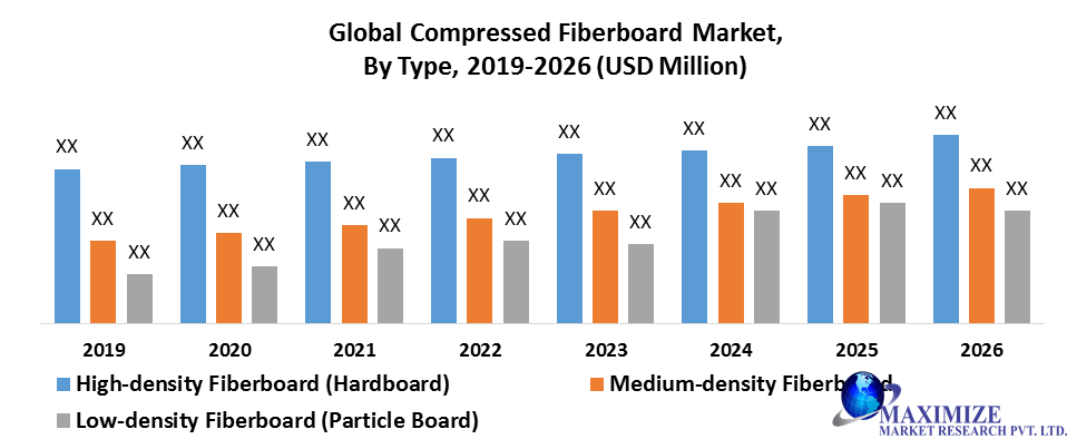 Global Compressed Fiberboard Market
