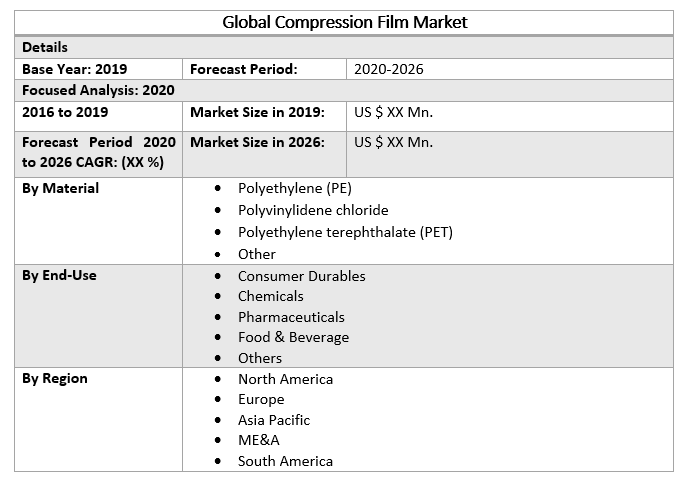 Global Compression Film Market 2
