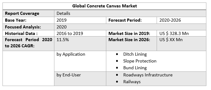 Global Concrete Canvas Market 3