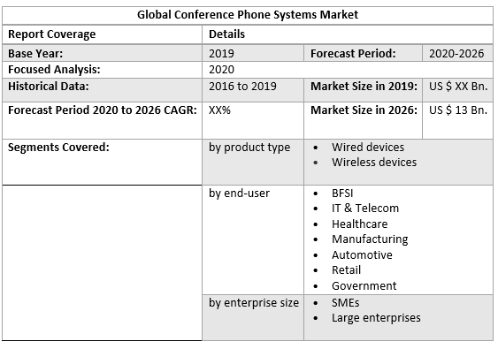 Global Conference Phone Systems Market