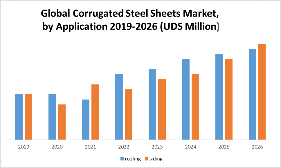 Global Corrugated Steel Sheets Market