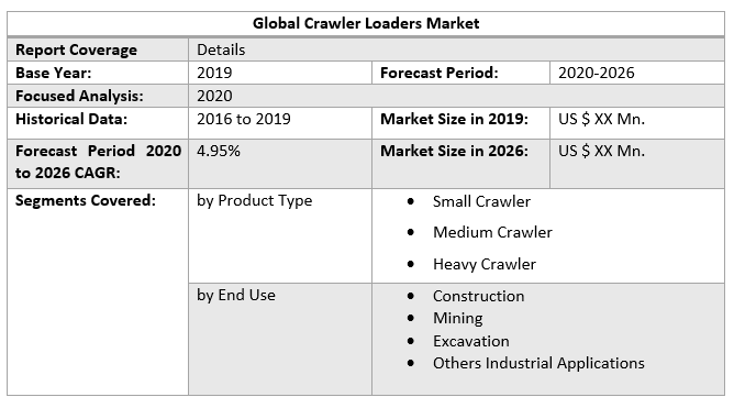 Global Crawler Loaders Market 2
