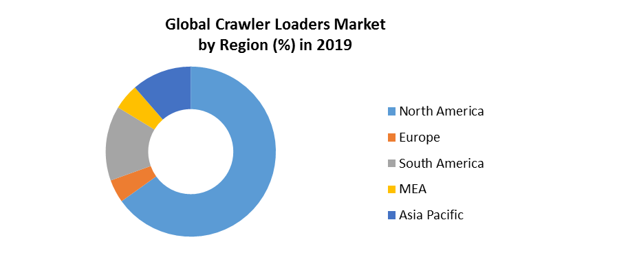 Global Crawler Loaders Market 3