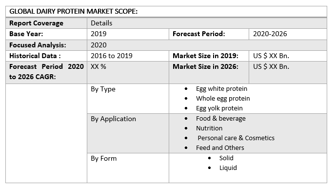 Global Dairy Protein Market 3