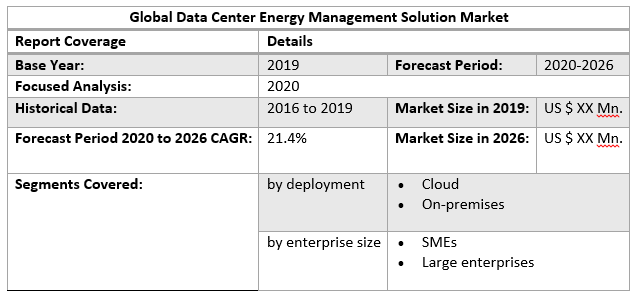 Global Data Center Energy Management Solution Market