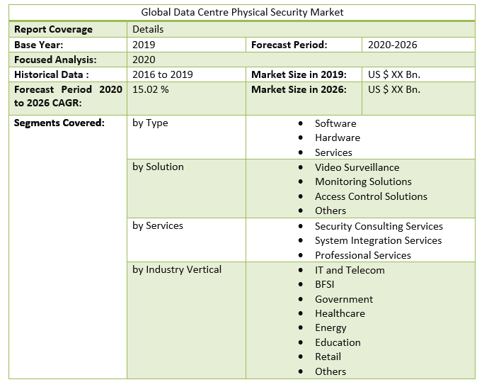 Global Data Center Physical Security Market 3