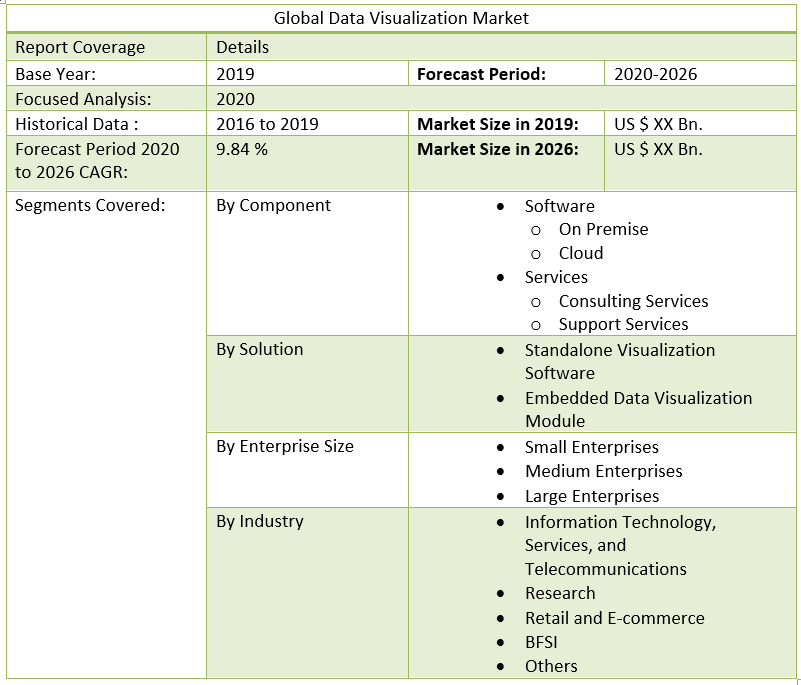 Global Data Visualization Market