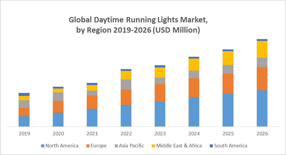 Global Daytime Running Lights Market