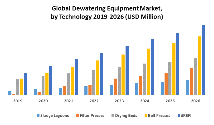 Global Dewatering Equipment Market 1