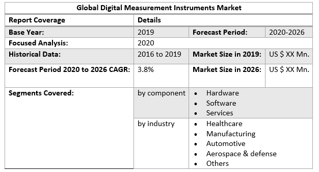 Global Digital Measurement Instruments Market 2