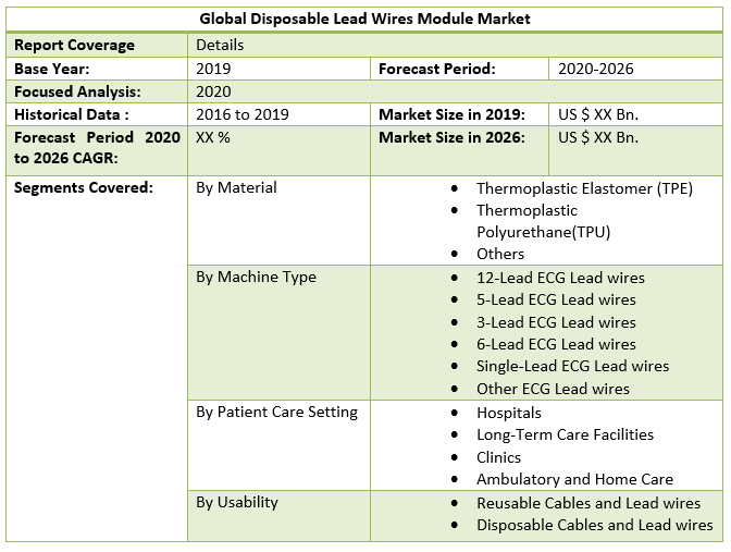 Global Disposable Lead Wires Module Market