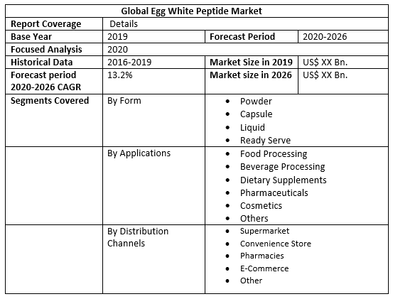 Global Egg White Peptide Market