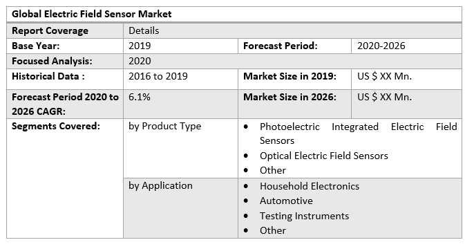 Global Electric Field Sensor Market 2