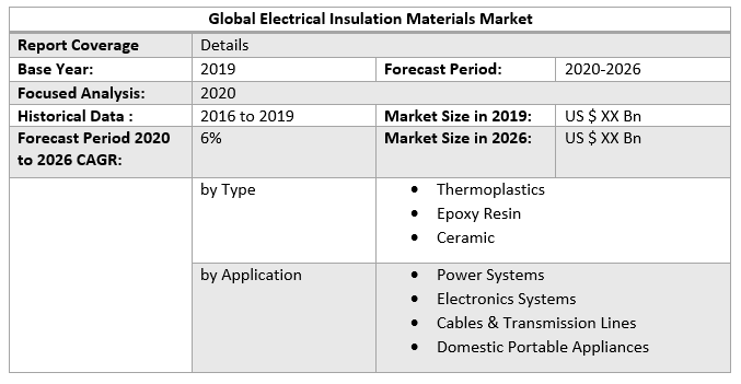 Global Electrical Insulation Materials Market