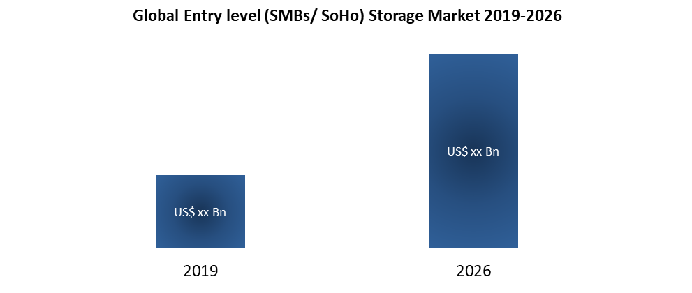 Global Entry level Storage Market