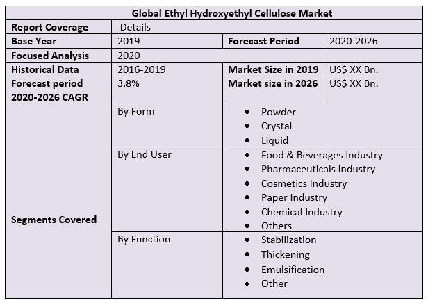 Global Ethyl Hydroxyethyl Cellulose Market