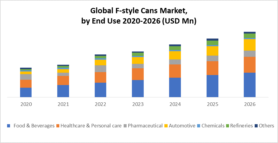 Global F-Style Cans Market