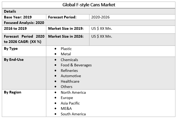 Global F-style Cans Market