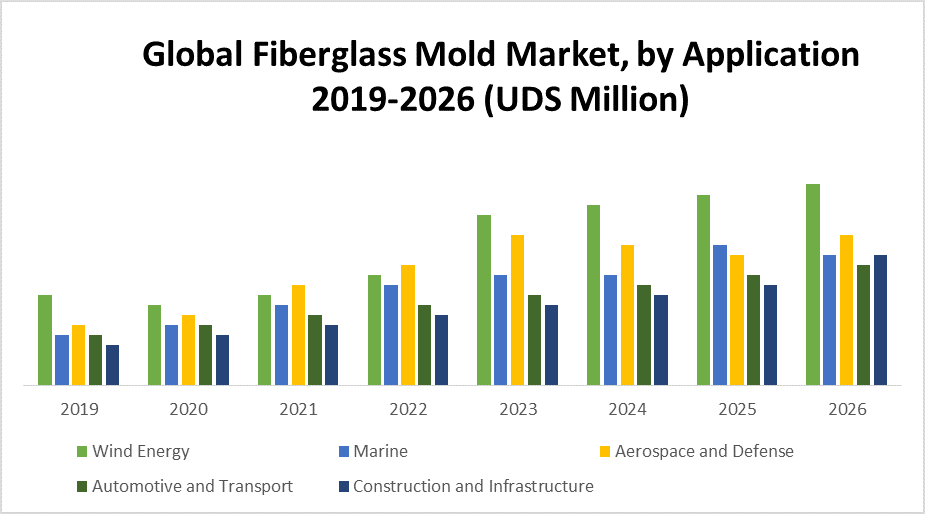 Global Fiberglass Mold Market 1