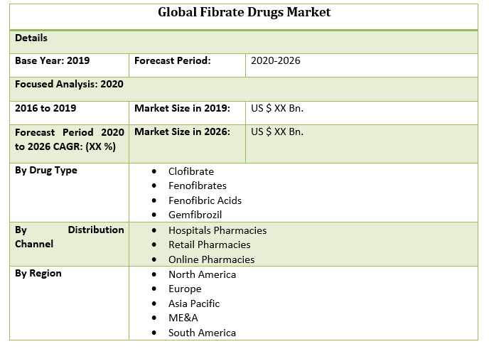 Global Fibrate Drugs Market 2