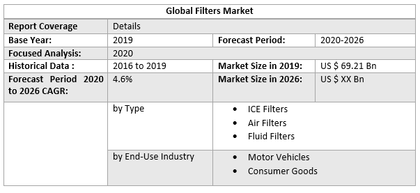 Global Filters Market