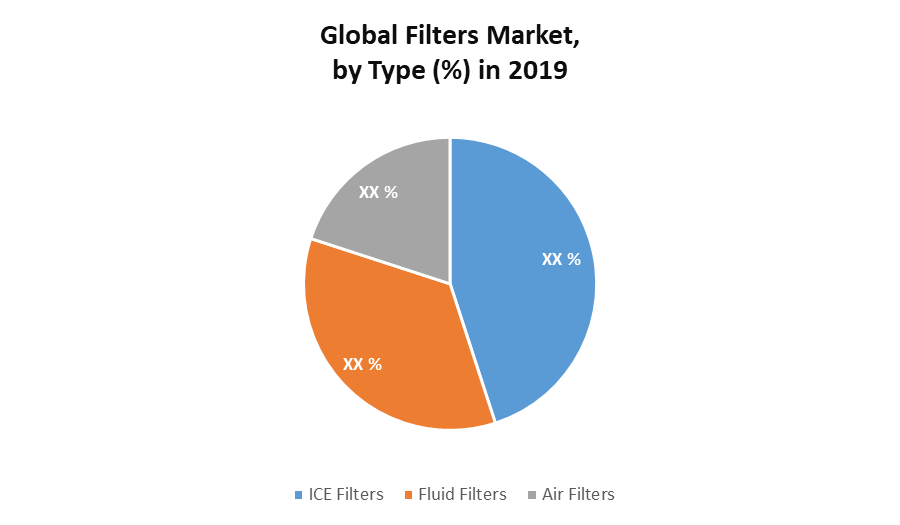 Global Filters Market