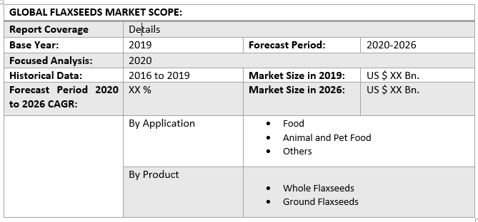 Global Flaxseeds Market