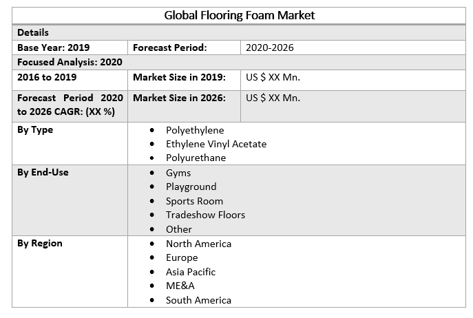 Global Flooring Foam Market 2