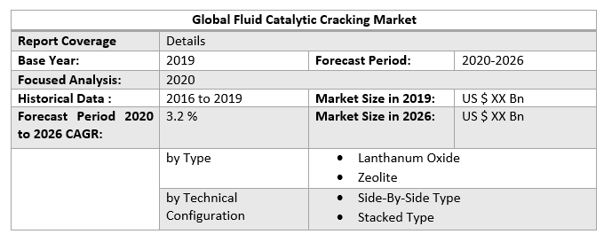 Global Fluid Catalytic Cracking Market 3