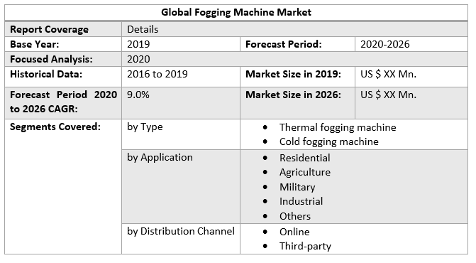 Global Fogging Machine Market 2