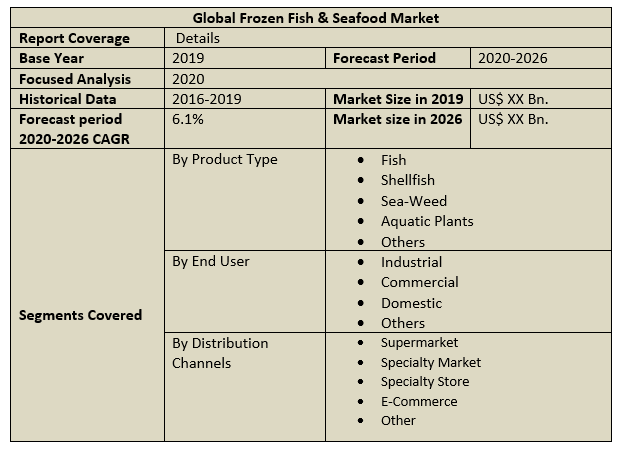 Global Frozen Fish & Seafood Market 2
