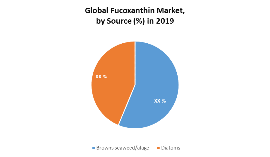 Global Fucoxanthin Market 1