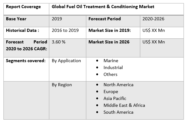 Global Fuel Oil Treatment & Conditioning Market 2