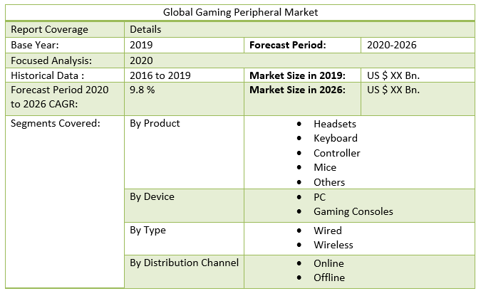 Global Gaming Peripheral Market