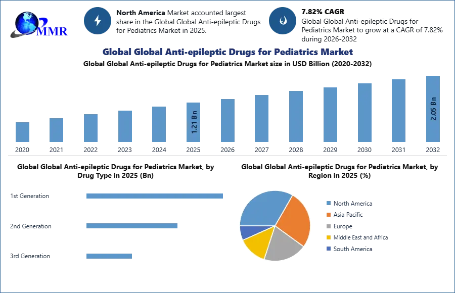 Global Anti-epileptic Drugs for Pediatrics Market Overview
