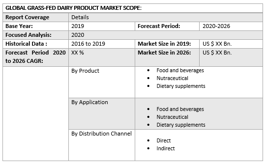 Global Grass-Fed Dairy Product Market