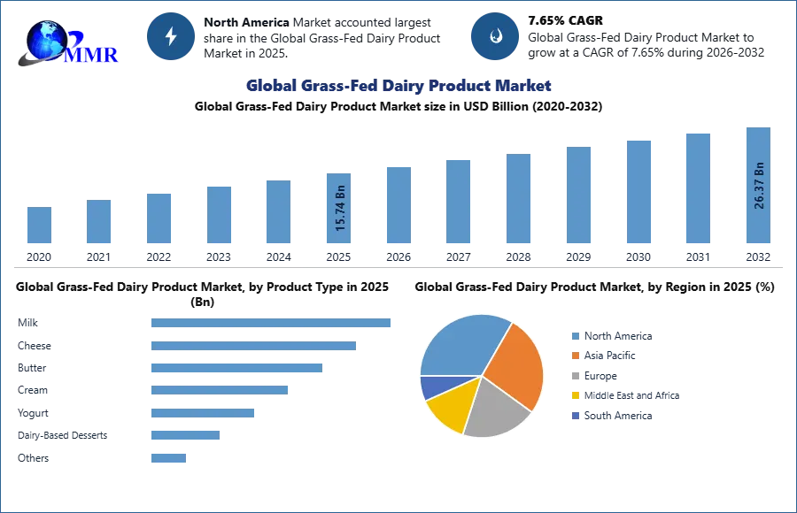 Grass-Fed Dairy Product Market 2026-2032