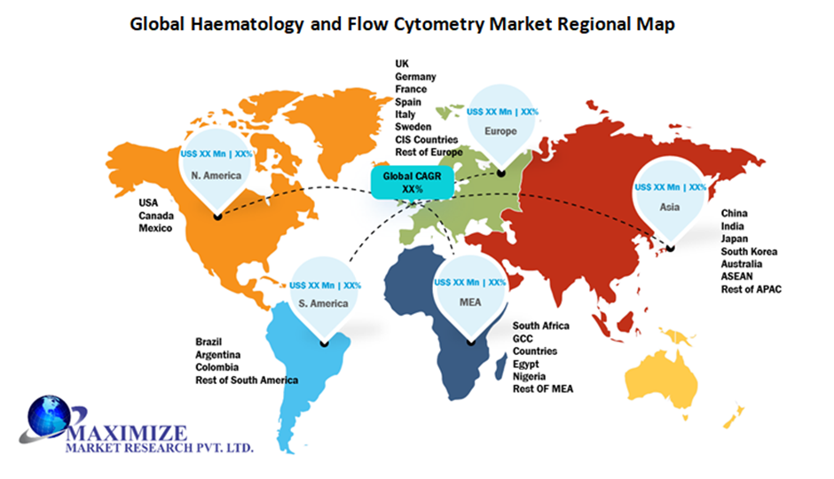 Global Haematology and Flow Cytometry Market