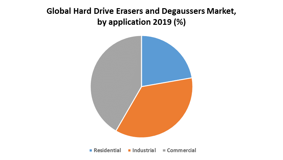 Global Hard Drive Erasers and Degaussers Market 1