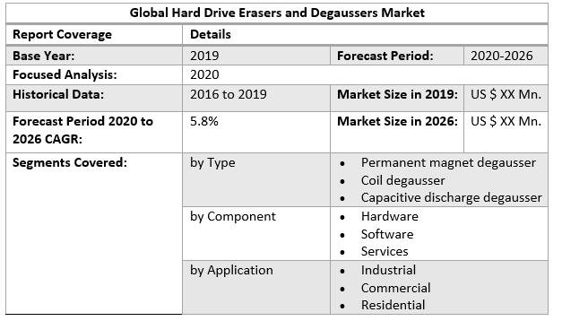 Global Hard Drive Erasers and Degaussers Market 3