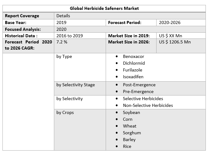Global Herbicide Safeners Market 3