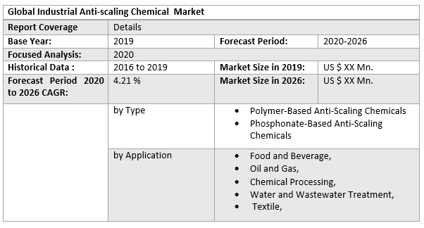 Global Industrial Anti-scaling Chemical Market