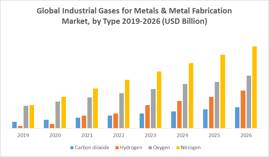Global Industrial Gases for Metals & Metal Fabrication Market 2