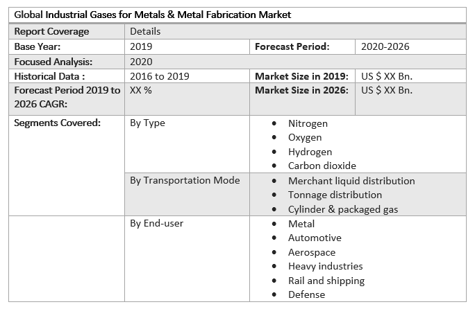 Global Industrial Gases for Metals & Metal Fabrication Market 4