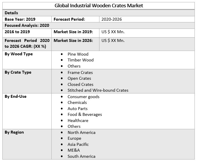 Global Industrial Wooden Crates Market