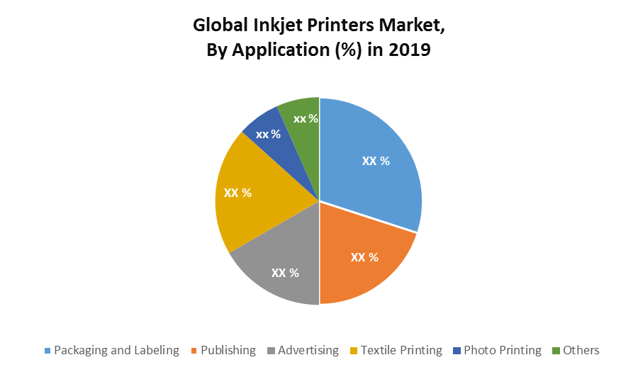 Global Inkjet Printers Market 1