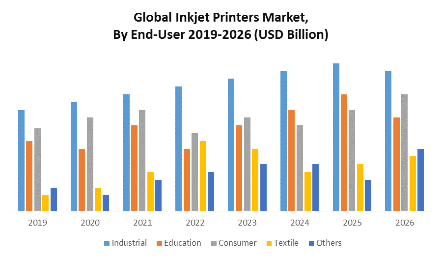 Global Inkjet Printers Market