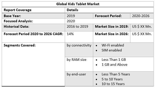 Global Kids Tablet Market